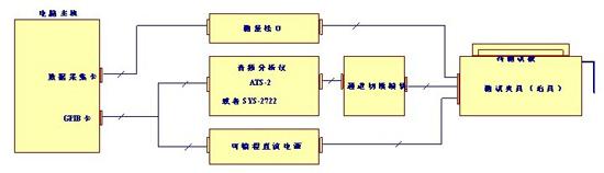 音頻測試系統(tǒng)