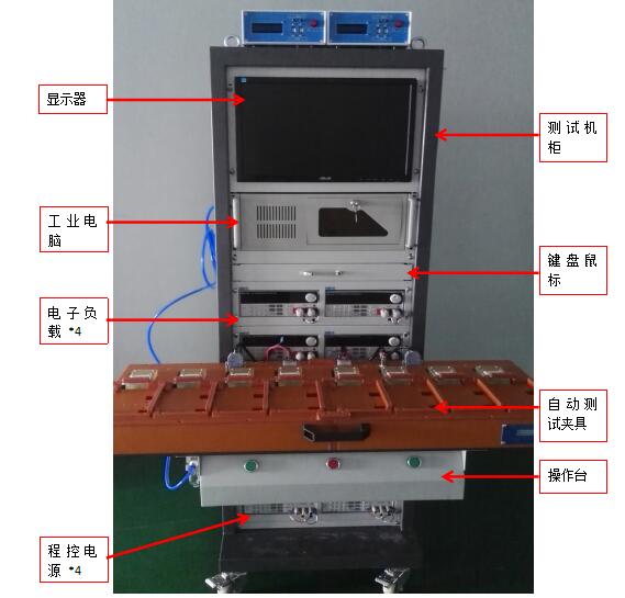 變頻器自動(dòng)測試系統(tǒng)